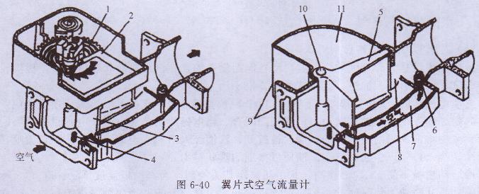 汽油發(fā)電機空氣流量計
